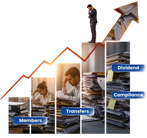 Member Share Management System
