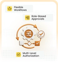 Configurable Workflows and Approval Controls