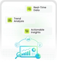 Real-Time Insights & Analytics
