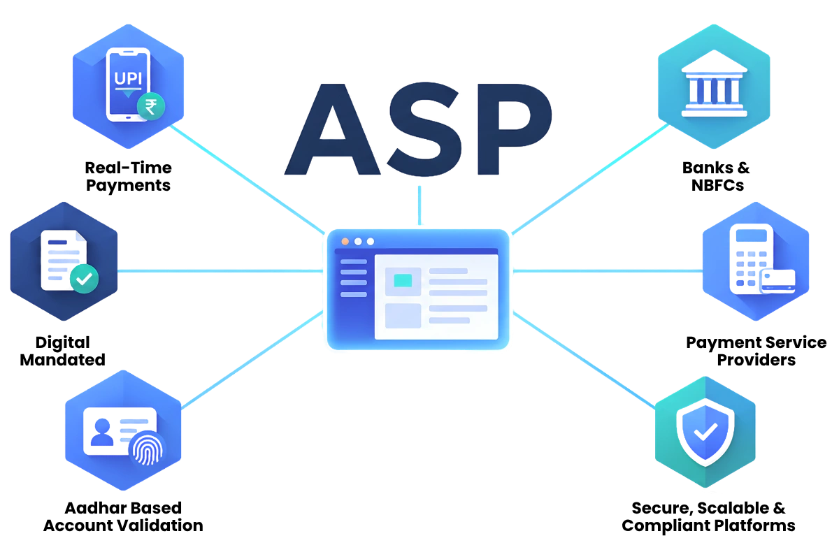 NPCI TSP Solution